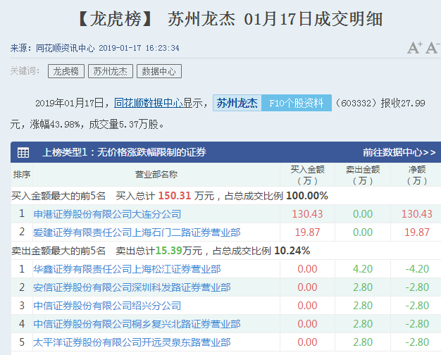 申港证券 公司好吗_冷水河信息科技_申港证券