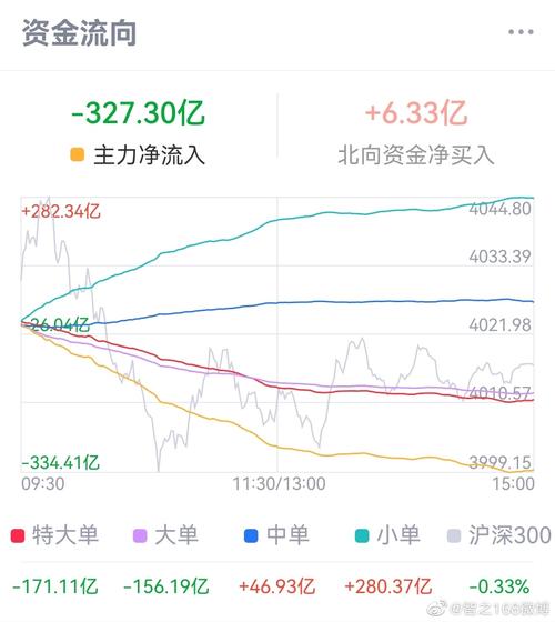 股价资金流向判断_股票资金流入流出算法_股票的流入流出什么意