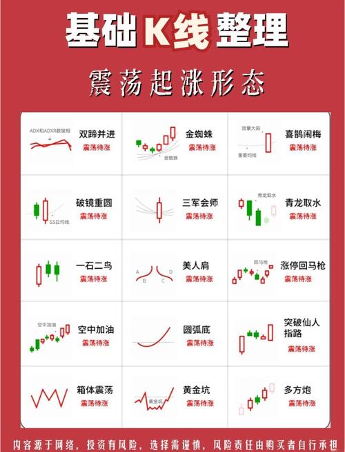 股票趋势分析 移动平均线金叉死叉 _超准主力资金进场指标_ 股票形态分析 头肩顶底 