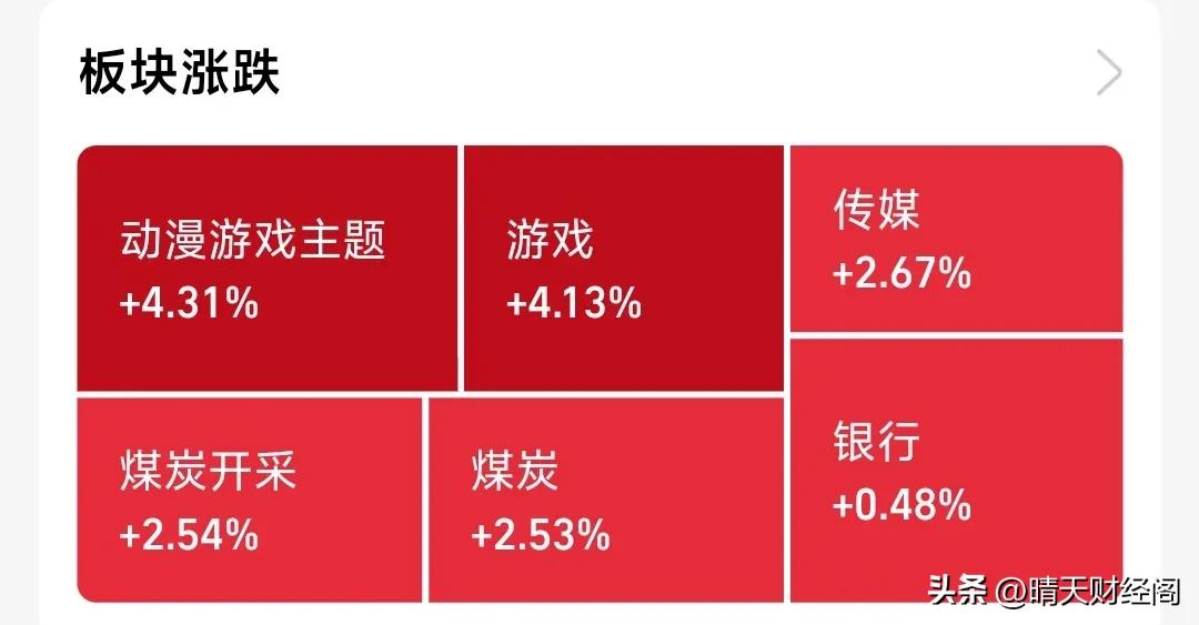 A股放量上涨行情_两市成交额增量资金_超准主力资金进场指标
