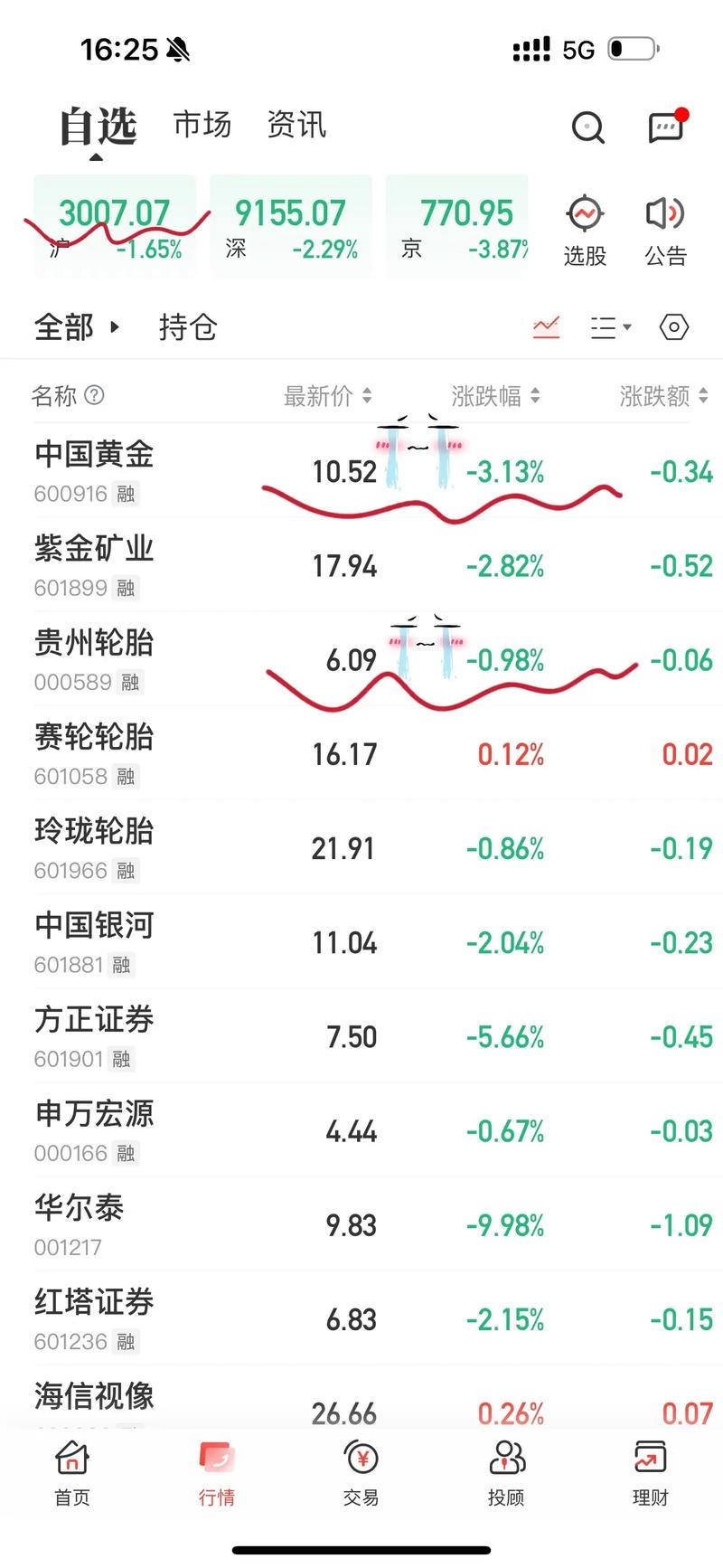超准主力资金进场指标_A股放量上涨行情_两市成交额增量资金
