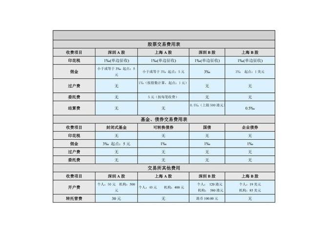 佣金印花税过户费_股票交易费用计算_上海股票过户费怎么算