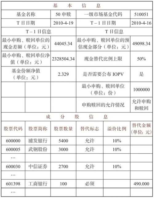 中信证券过户费标准_中信证券手续费计算_中信证券官方网