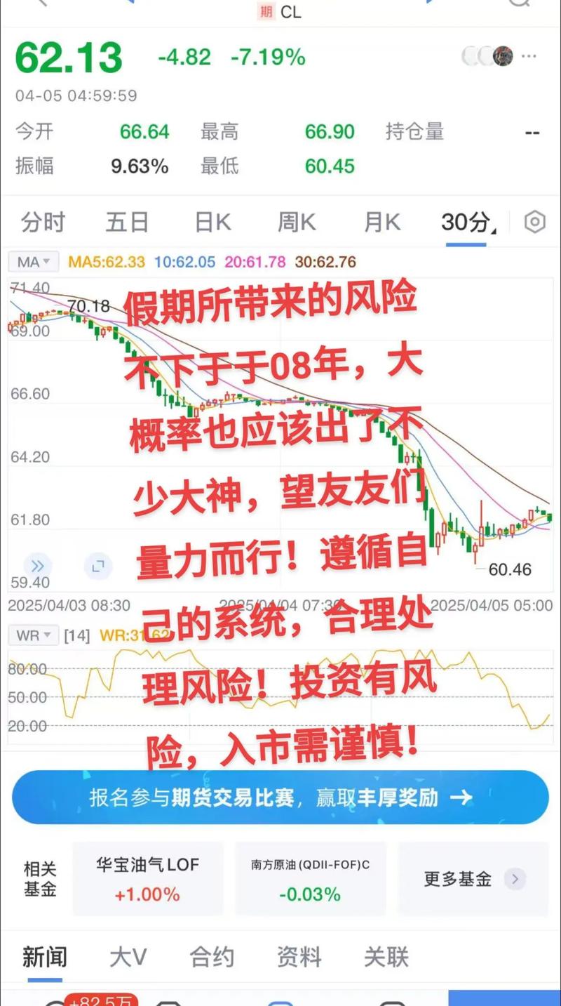 期货配资资金选择标准_评估风险承受能力配资资金_最可靠的配资平台