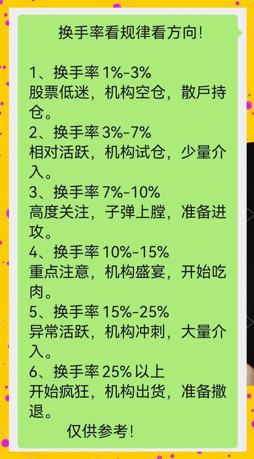 主力进场信号_股票流通盘_换手率26%临界值