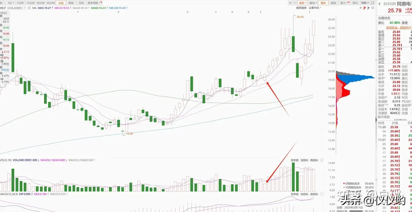 超准主力资金进场指标源码_主力资金进场指标公式_超准主力资金进场指标