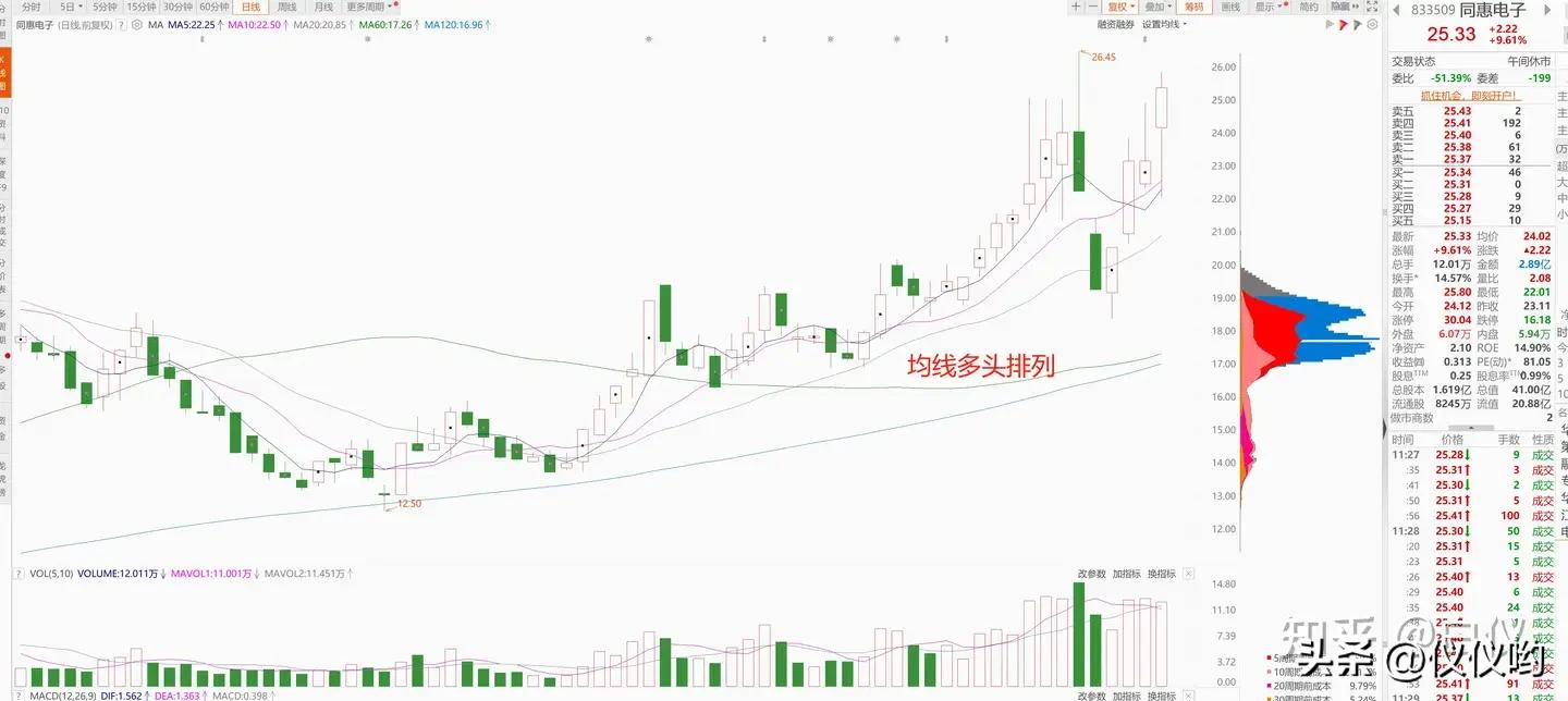 主力资金进场指标公式_超准主力资金进场指标源码_超准主力资金进场指标
