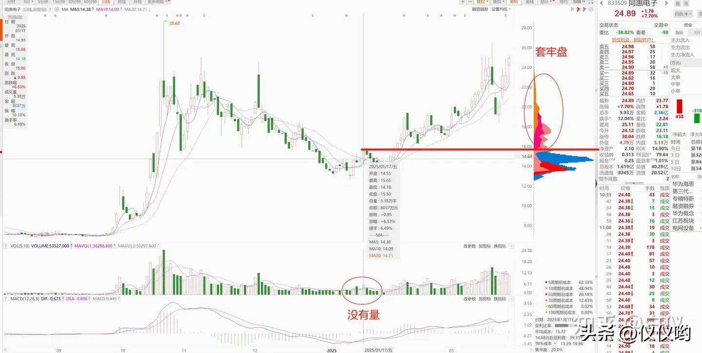 超准主力资金进场指标_超准主力资金进场指标源码_主力资金进场指标公式