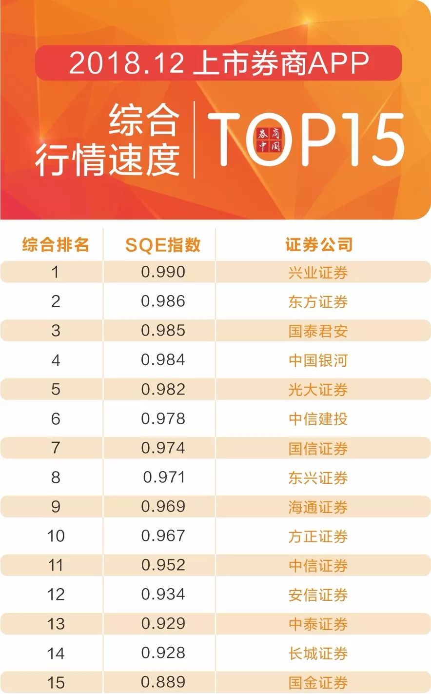 海通证券手机app_券商APP行情刷新速度榜单_2018年12月行情刷新速度排名
