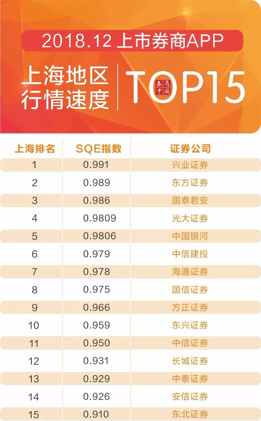 券商APP行情刷新速度榜单_海通证券手机app_2018年12月行情刷新速度排名