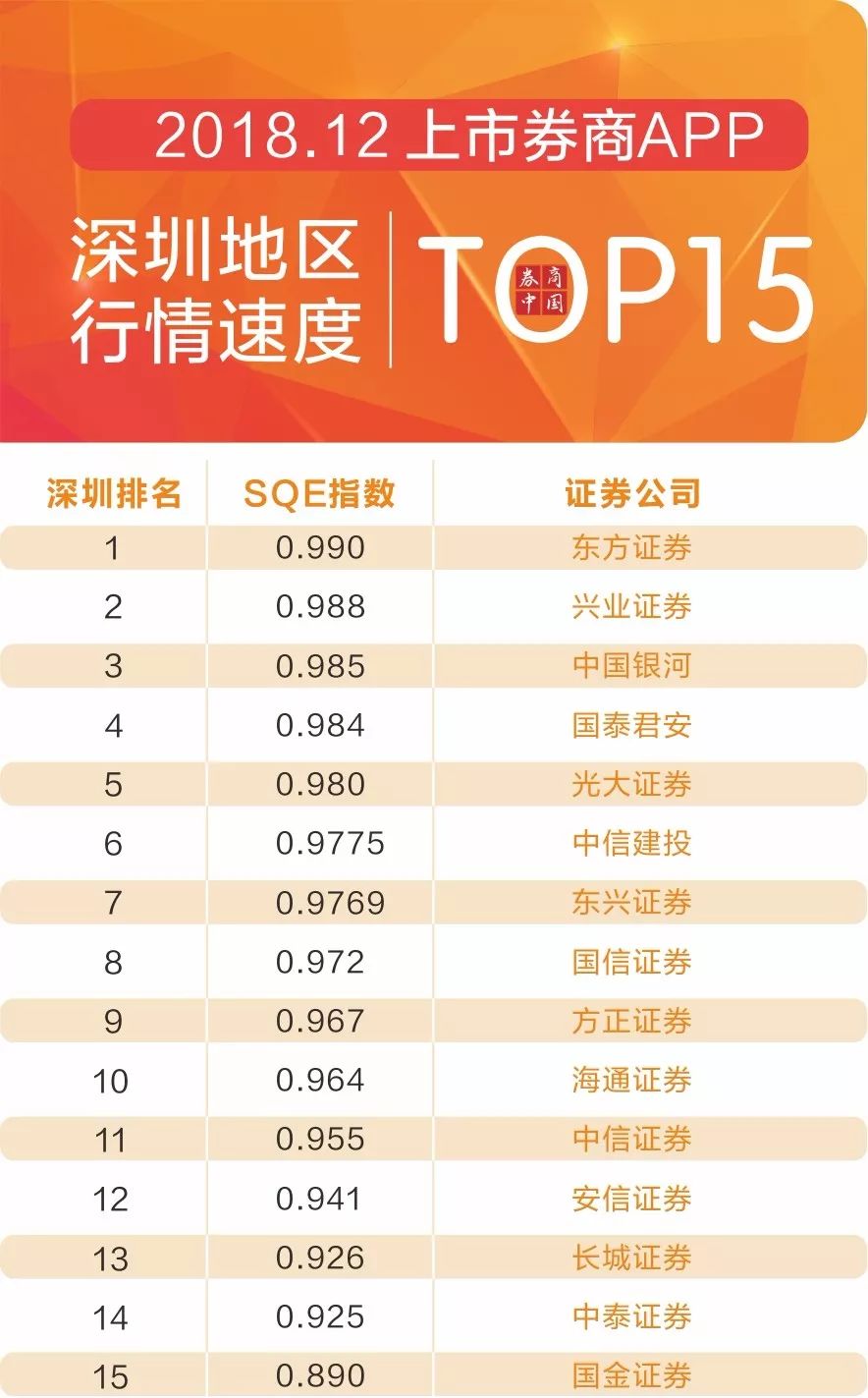 海通证券手机app_2018年12月行情刷新速度排名_券商APP行情刷新速度榜单