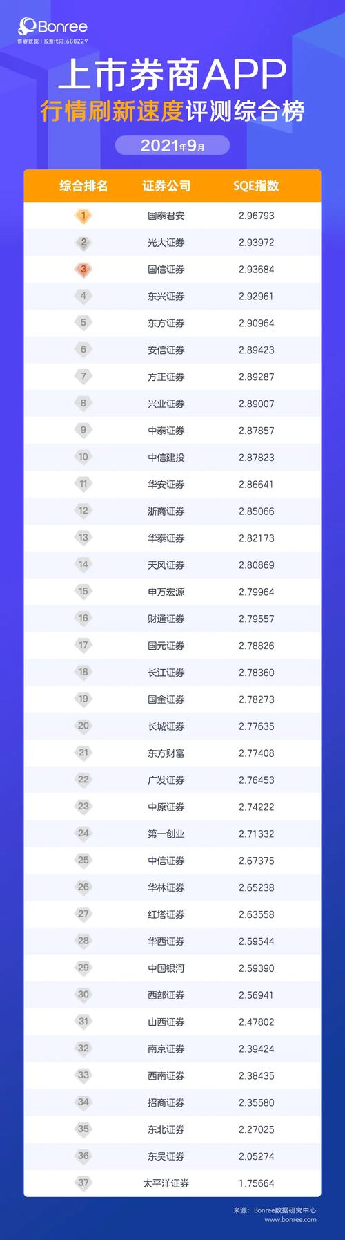 海通证券手机app_券商APP行情刷新速度榜单_2018年12月行情刷新速度排名