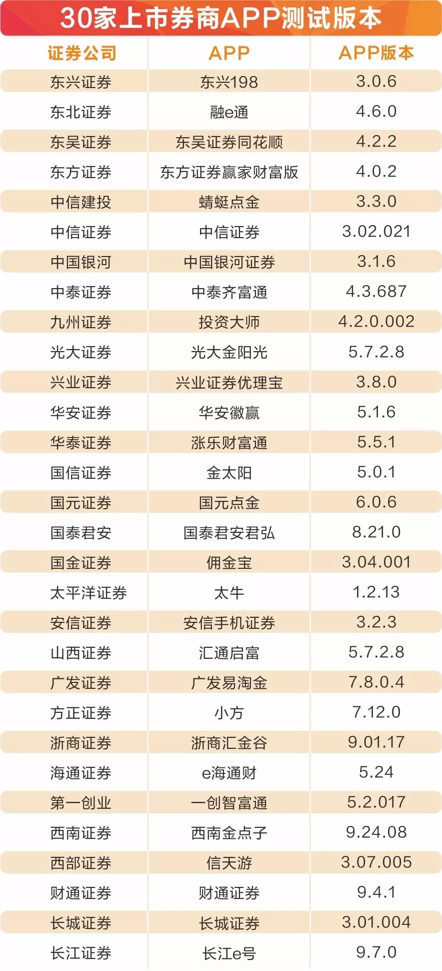 海通证券手机app_2018年12月行情刷新速度排名_券商APP行情刷新速度榜单