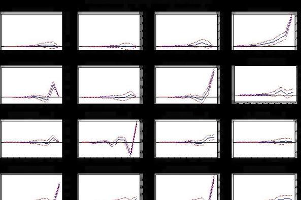 股票软件数据导出步骤_电脑如何炒股软件_通达信选股公式源码