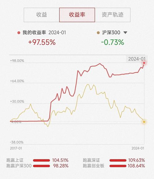 炒股配资风险控制_股票配资注意_炒股配资市场分析