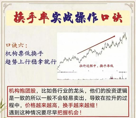 低位涨停换手率分析_涨停股换手率判断_股票流通盘