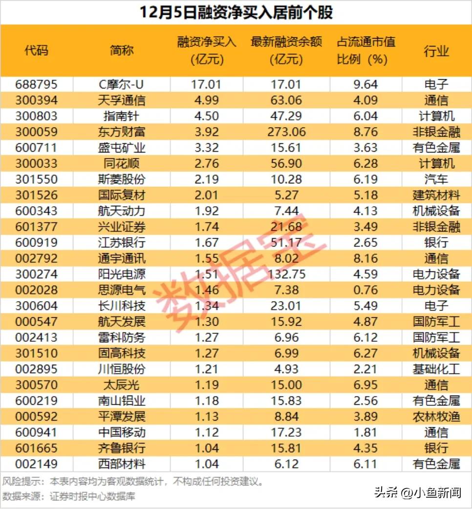 股票配资怎么判_新股申购安排_科创板新股申购