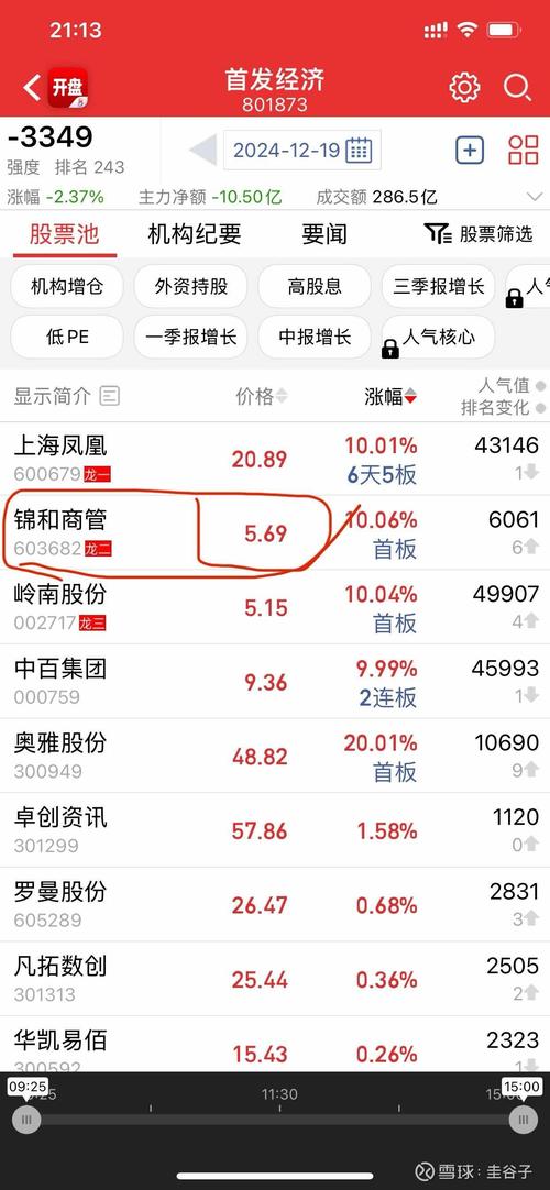 配资套路是什么_股市配资骗局_股票玩配资的是骗局