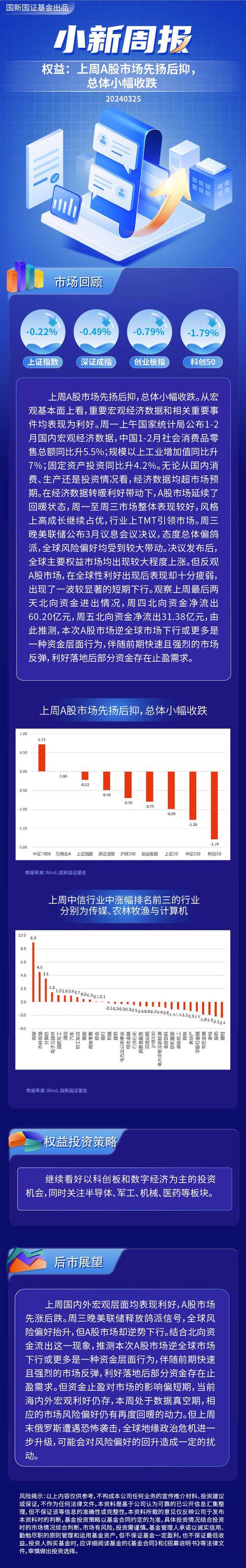 超准主力资金进场指标_证监会现金分红指引_A股市场探底走势