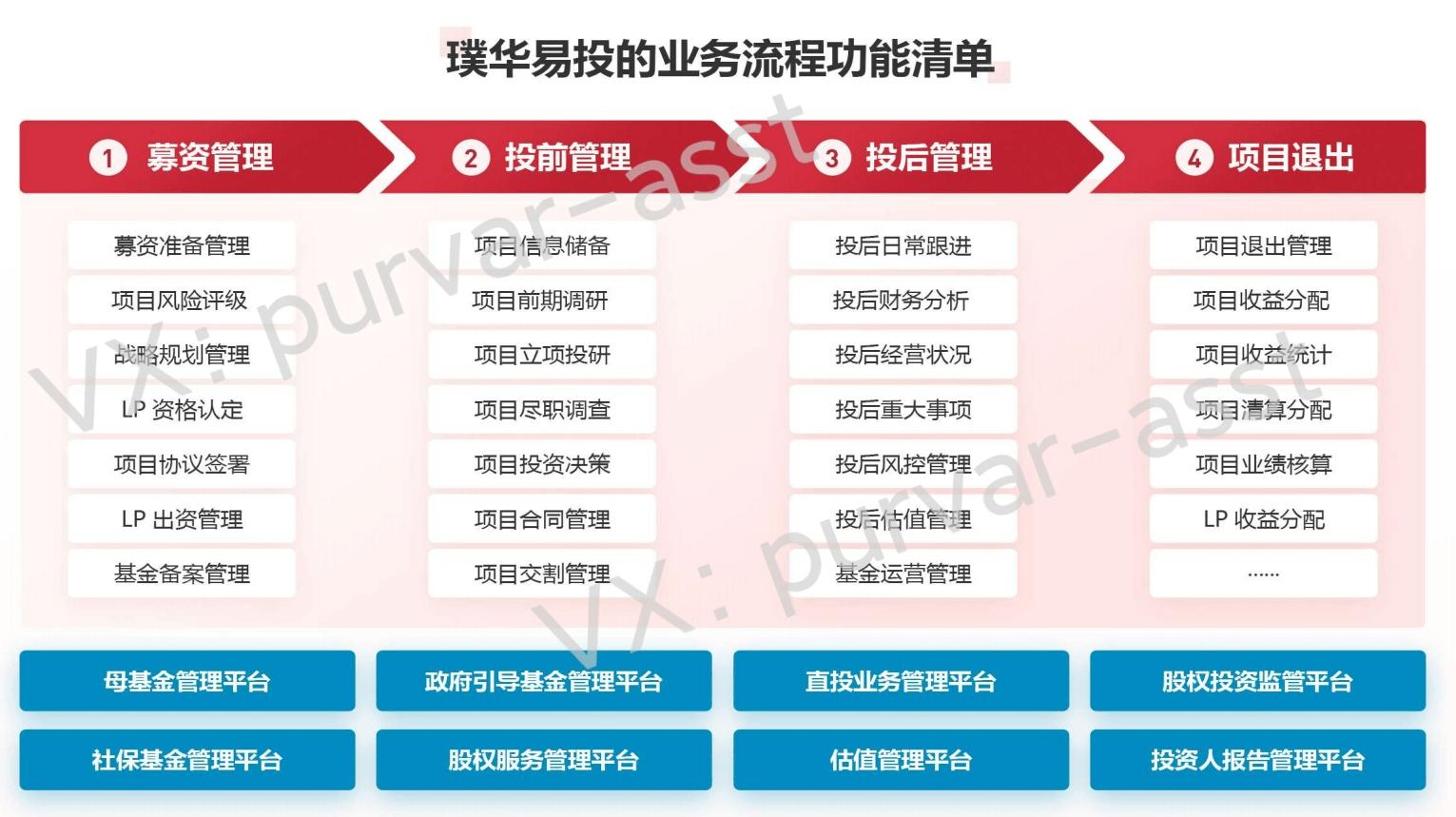 智能母基金投资决策_股票资管系统_母基金管理平台数字化