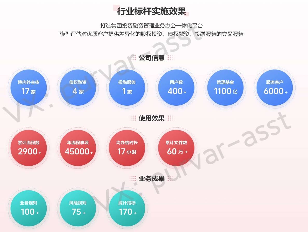 股票资管系统_母基金管理平台数字化_智能母基金投资决策