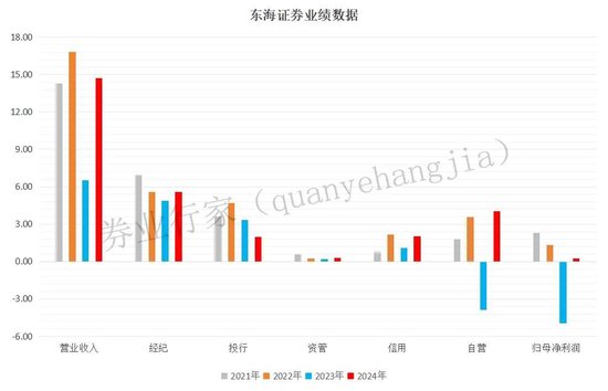东海证券就是东海通吗_东海证券总裁杨明离职真相_东海证券高管辞职原因