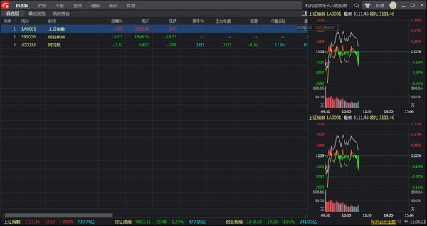 大智慧启航版极速行情智能选投_股票量能监控软件_国泰君安期权钱龙版模拟交易简化操作
