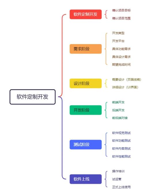 股票应用软件功能规划_股票应用软件开发步骤_股票资金监控软件
