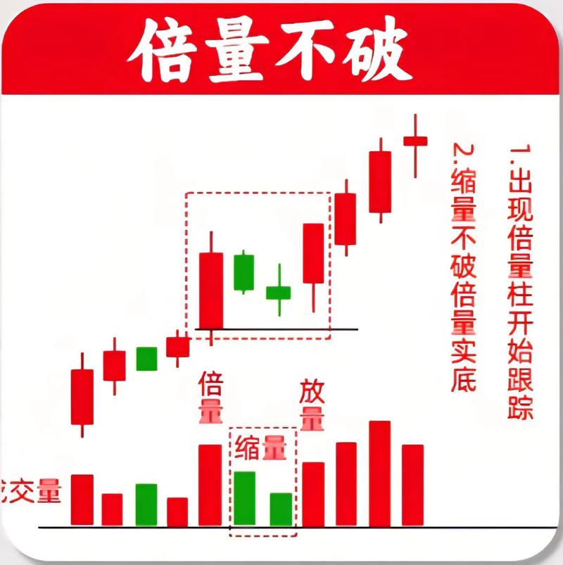 主力高度控盘股票特征_识别主力控盘五大信号_股票流通盘