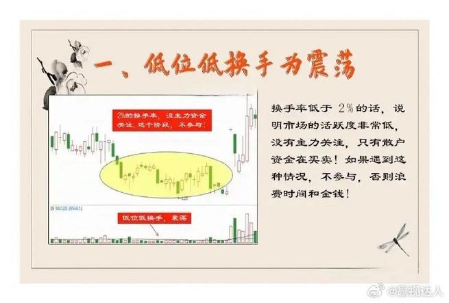 换手率判断主力洗盘结束信号_股票流通盘_阶梯式放量换手率分析
