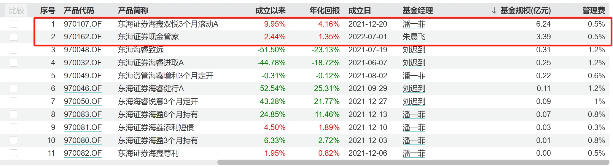 东海证券大集合产品续命操作_东海证券app名称_东海海睿锐意3个月定开持续运作方案