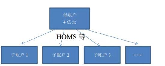 场外配资杠杆交易模式_场外配资炒股违法吗?_场外配资利息管理费