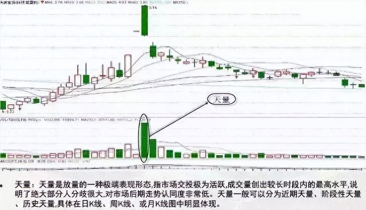 短线投资精准狙击连板票_短线客梦想实现策略_超准主力资金进场指标