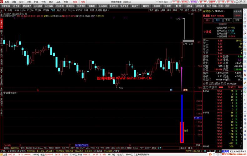 短线投资精准狙击连板票_短线客梦想实现策略_超准主力资金进场指标