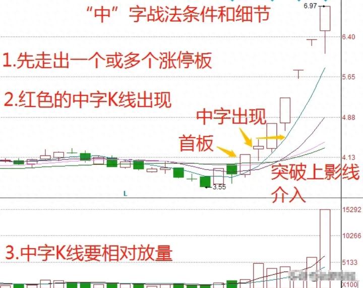 短线投资精准狙击连板票_超准主力资金进场指标_短线客梦想实现策略