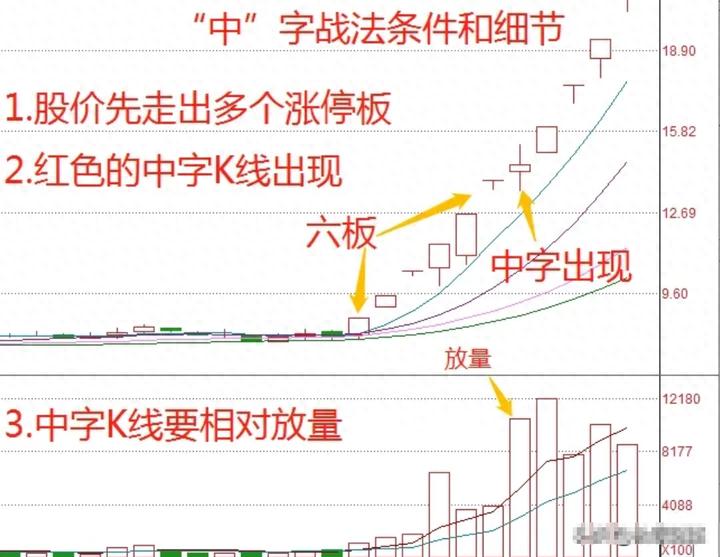 超准主力资金进场指标_短线客梦想实现策略_短线投资精准狙击连板票