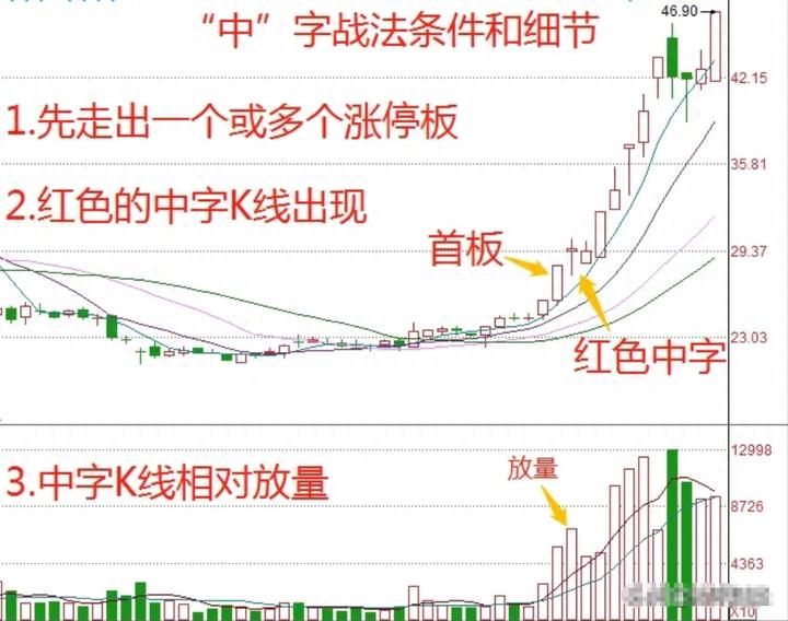 短线客梦想实现策略_短线投资精准狙击连板票_超准主力资金进场指标