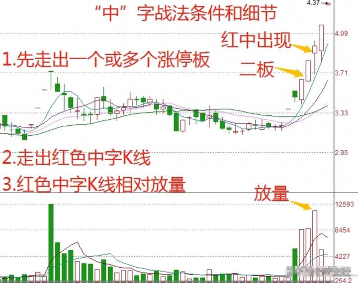短线客梦想实现策略_短线投资精准狙击连板票_超准主力资金进场指标