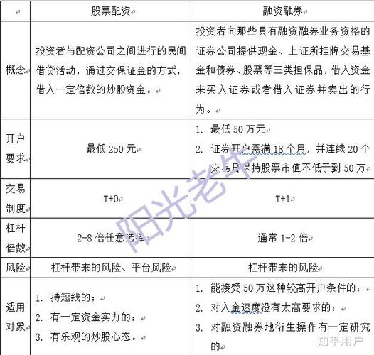 股票配资年化利率_股票配资利息计算方式_股票配资一般多少利息