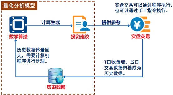 计算机辅助交易 量化交易与程序化交易区别 证券交易方式解析_量化交易软件要多少钱