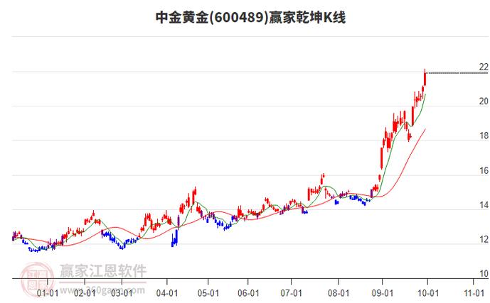 中金公司股票分析_中金公司龙虎榜数据_资金流向 新浪财经