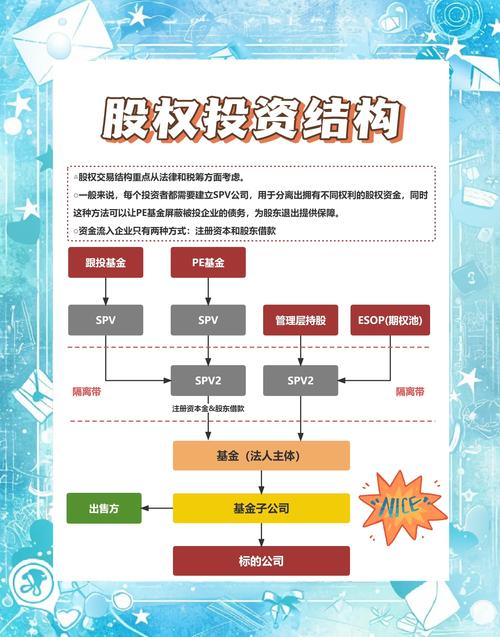网贷行业发展趋势_股票配资风险分析_股票配资是贷款么