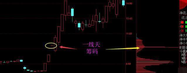 A股市场三公原则_股票盘中巨资抢筹码成交量分时预警_华尔街股市繁荣