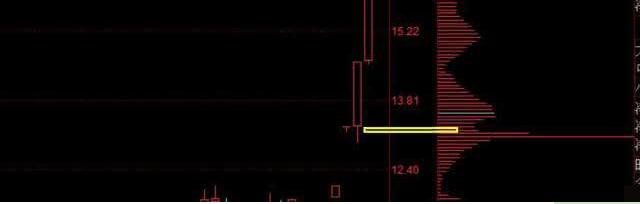 股票盘中巨资抢筹码成交量分时预警_A股市场三公原则_华尔街股市繁荣