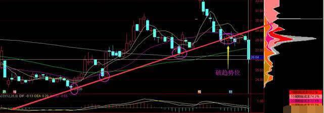 股票盘中巨资抢筹码成交量分时预警_华尔街股市繁荣_A股市场三公原则