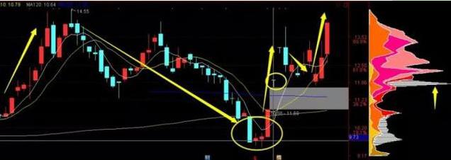 A股市场三公原则_华尔街股市繁荣_股票盘中巨资抢筹码成交量分时预警