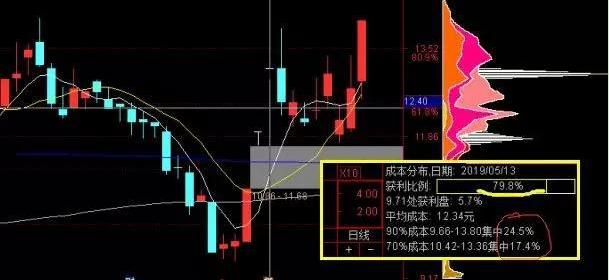A股市场三公原则_股票盘中巨资抢筹码成交量分时预警_华尔街股市繁荣