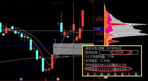 股票盘中巨资抢筹码成交量分时预警_华尔街股市繁荣_A股市场三公原则