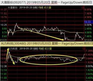 A股市场三公原则_华尔街股市繁荣_股票盘中巨资抢筹码成交量分时预警