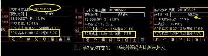 A股市场三公原则_华尔街股市繁荣_股票盘中巨资抢筹码成交量分时预警